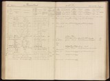 184      1908 NL-UtHUA_A119680_000101.jpg